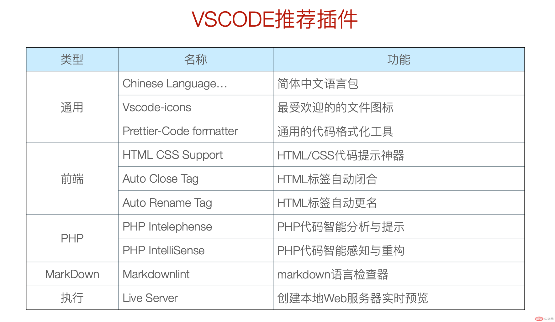 vscode插件