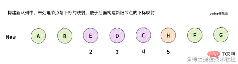 深入解析Vue3中的 diff 算法（图文详解）