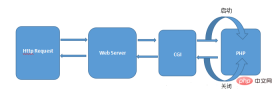 php-235.png
