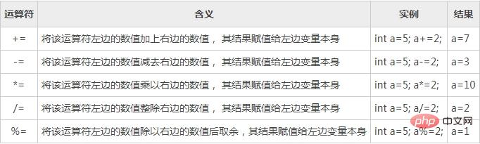 java中的「=」符號是什麼意思