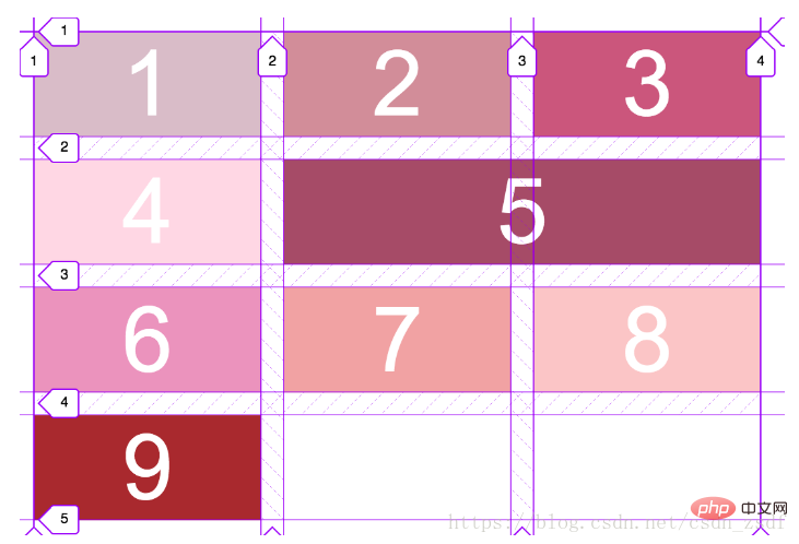 css网格布局（grid）的常用属性介绍