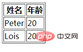 css怎麼設定tr中的字體顏色