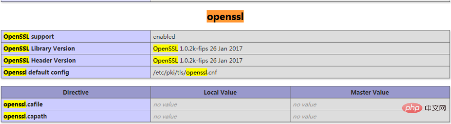 Comment installer l’extension openssl en php ?