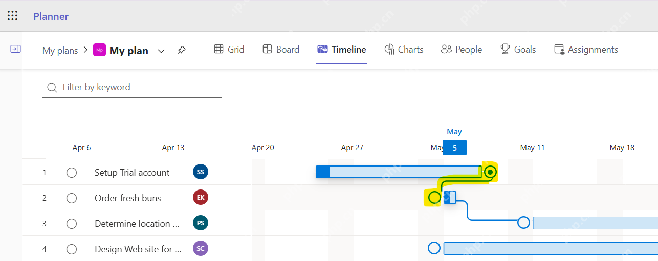 Planner Timeline 视图中任务条之间显示依赖连线