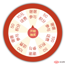 1614925147965163.png Use css to implement a lottery animation effect