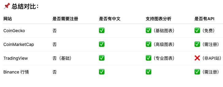 比特币价格实时更新网址推荐：一分钟读懂比特币行情 - php中文网