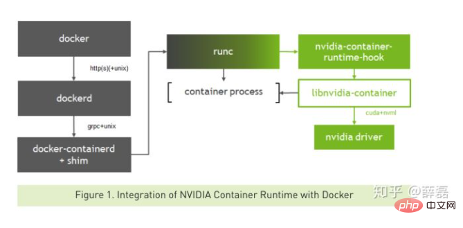 Nvidia docker2とは何ですか