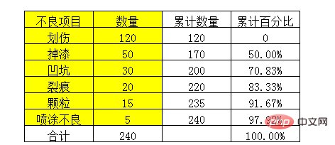 excel2007 platonic polyline starts from 0