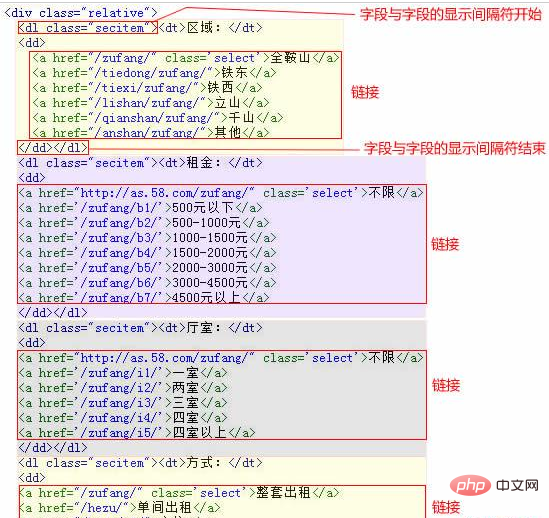 Comment combiner le filtrage des attributs de liste darticles dans Empire CMS