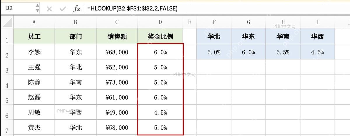 Excel D 列奖金比例已由 HLOOKUP 批量填充完成