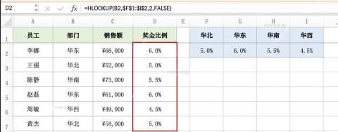 Excel D 列奖金比例已由 HLOOKUP 批量填充完成
