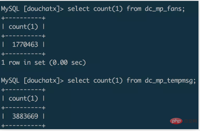 Concentrez-vous sur lenregistrement du processus de migration de données au niveau dun million de Mysql !