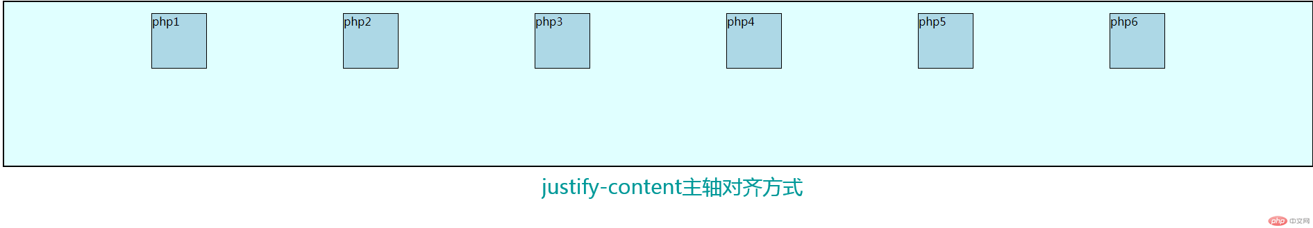 flex的对齐方式案例