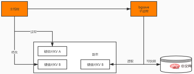 redis面試中常被問到的12個重點（附答案）