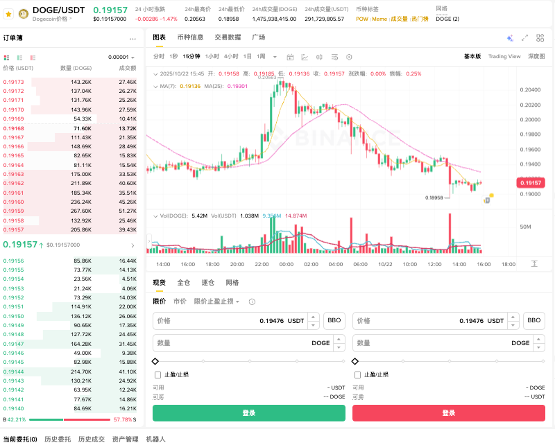 狗狗币购买渠道有哪些 狗狗币安全购买渠道入口 - php中文网