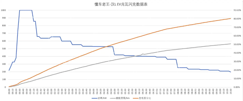 超快充伤电池,这是科学的认知,还是过去时的老观点了? - php中文网