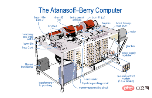 Was war der früheste Computer?