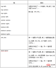 1628826684168374.png 一招搞定css定位元素的背景图像