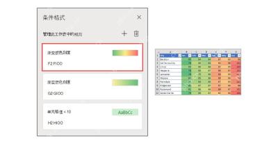 Excel 条件格式规则列表中检查渐变色刻度规则和热力图结果