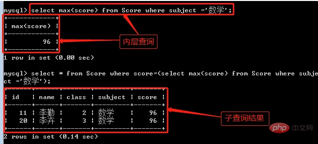 子查詢一般分為幾種