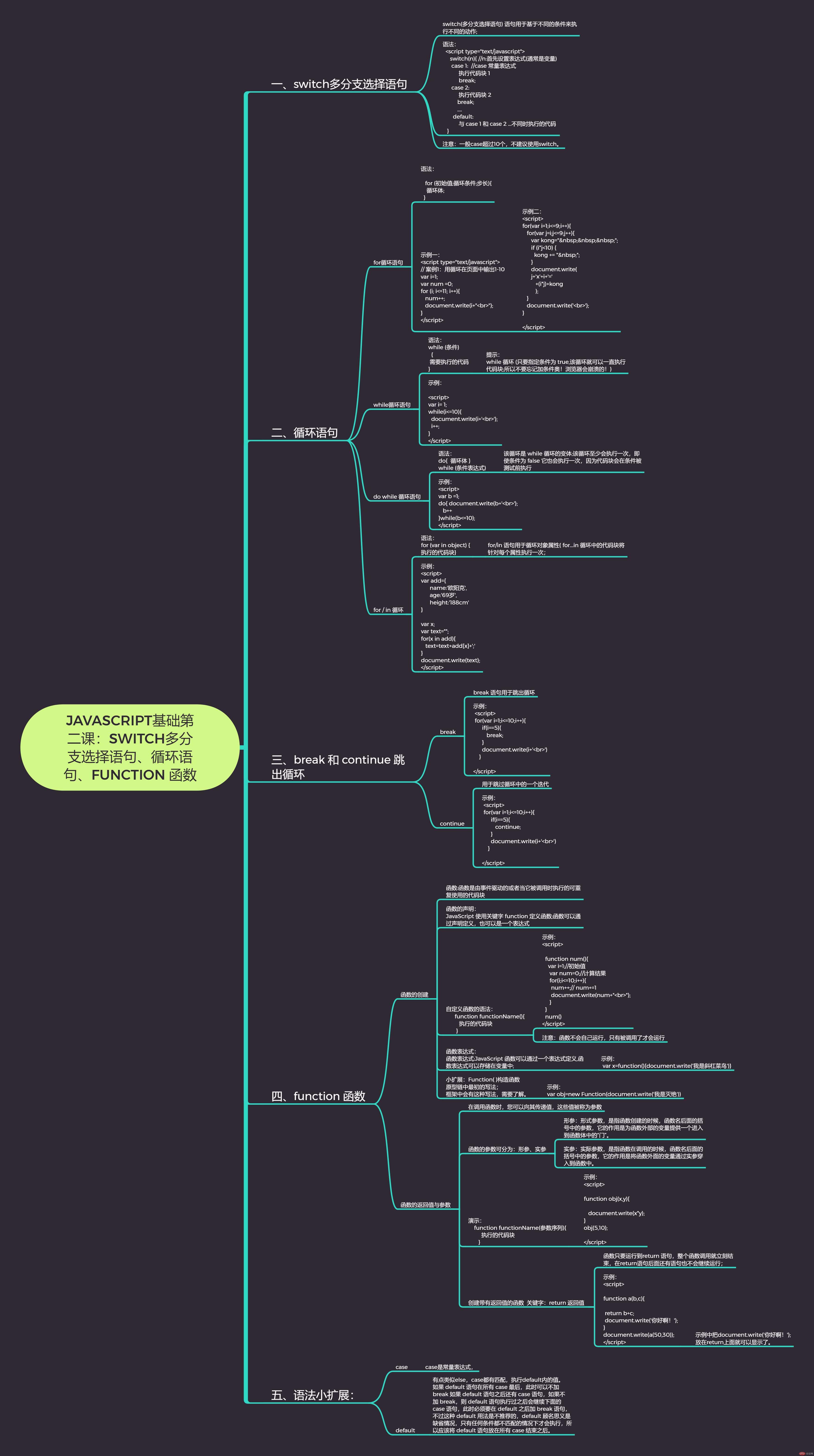 JavaScript基础第二课：switch多分支选择语句、循环语句、function-函数.jpg