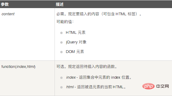 javascript怎麼點擊增加盒子