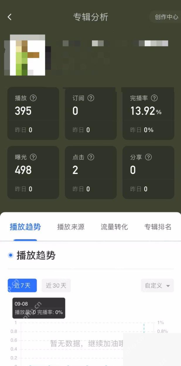 喜马拉雅界面:数据统计