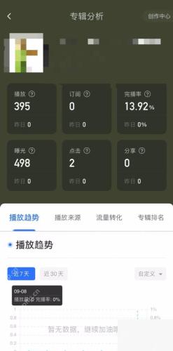 喜马拉雅界面:数据统计