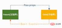 1660110280454360.png 實例介紹Vue透過$emit方法實作子父元件通信