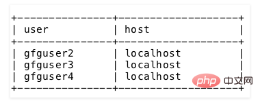 Detailed explanation of the use of DROP USER statement in MySQL