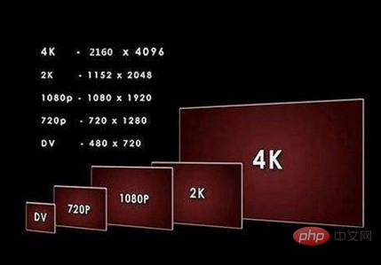 1k分辨率是多少