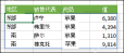 Excel 动态数组结果区域带蓝色边框
