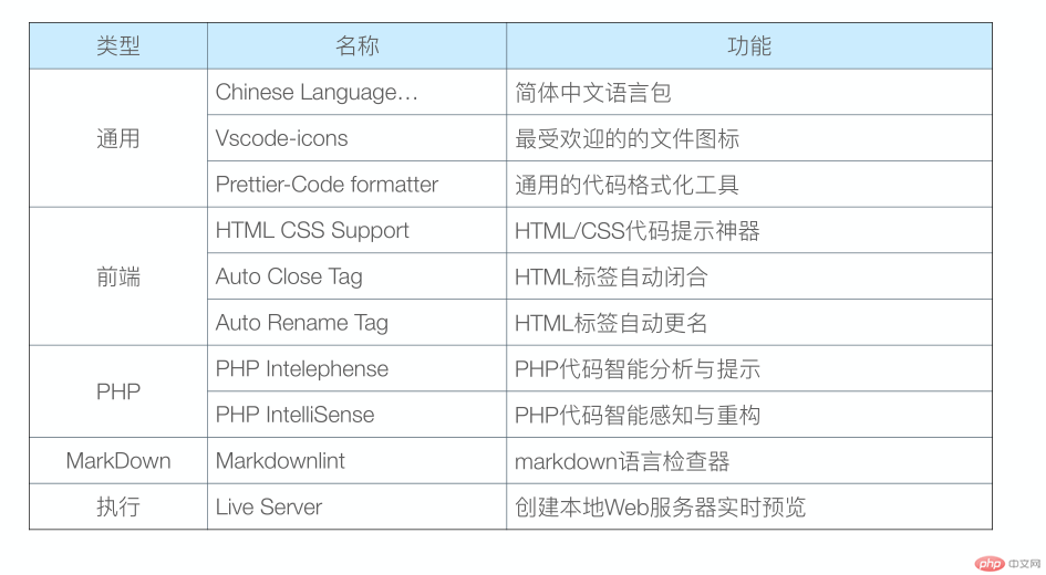 vs code常用插件