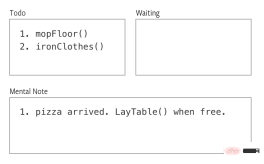 1603273547313139.png JS의 콜백 이해