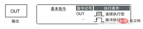 コイルを駆動する命令は何ですか