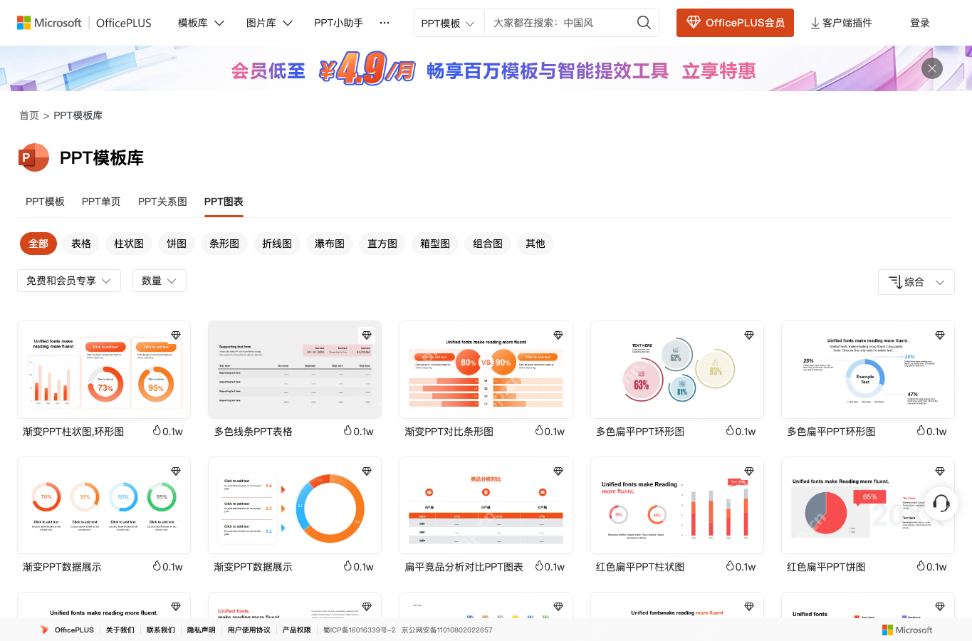 OfficePLUS PPT图表页面提供柱状图饼图条形图等筛选入口