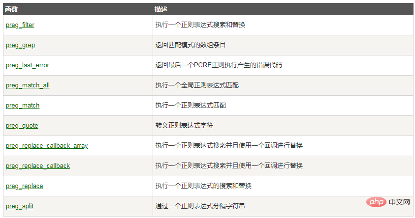 php能不能用正規表示式