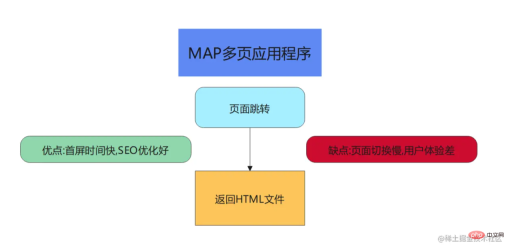 1636629130127955.png What are SPA and MPA in vue? Whats the difference between the two?