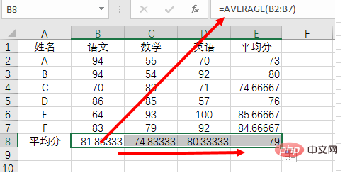 Excelでワンクリックで平均を計算する方法