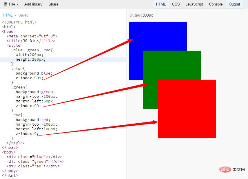 Comment définir la hiérarchie des éléments en CSS