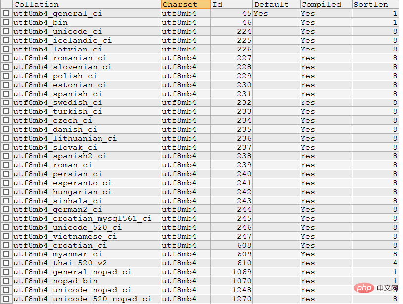 Apakah yang dimaksudkan dengan menyusun dalam mysql?