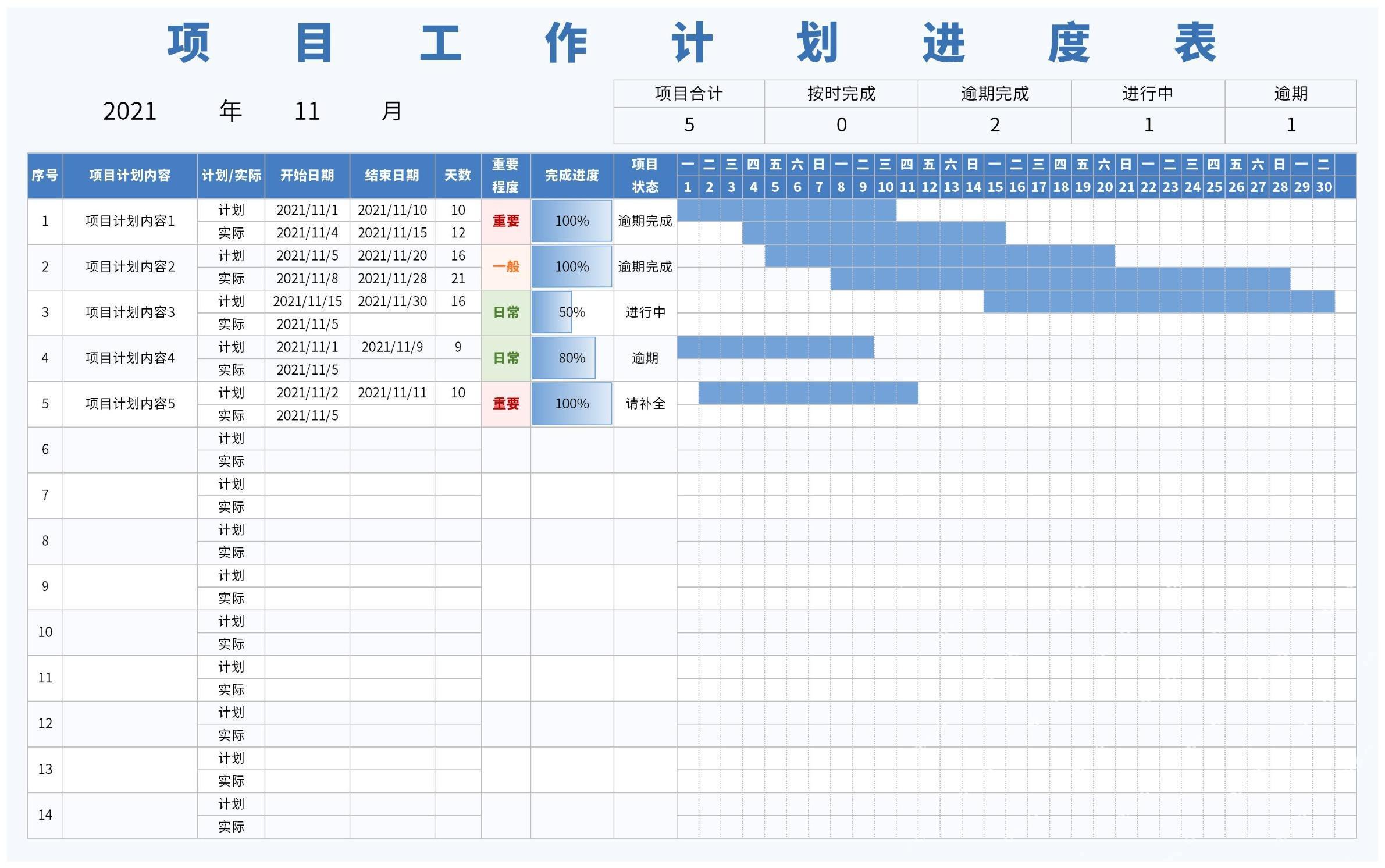测试Excel KPI表中的动态图标和进度条联动效果