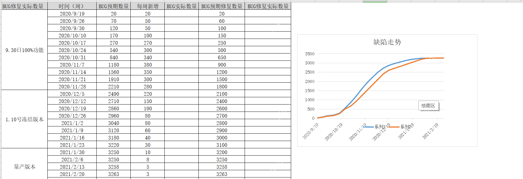 Excel折线图中对比实际值和预测值趋势
