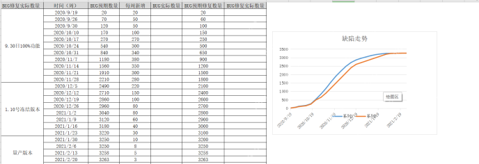 Excel折线图中对比实际值和预测值趋势