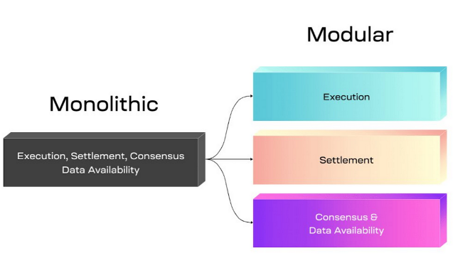 Avalanche、Fantom、模块化链反弹：公链之争重启？ - php中文网