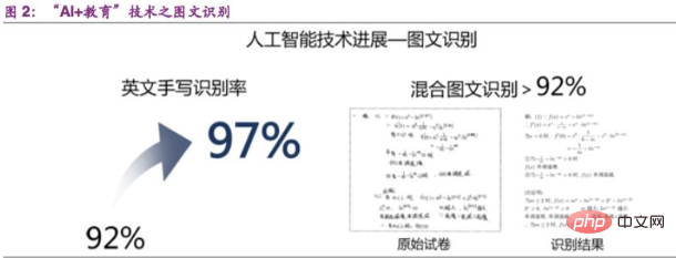 AI 인공지능 교육이란?