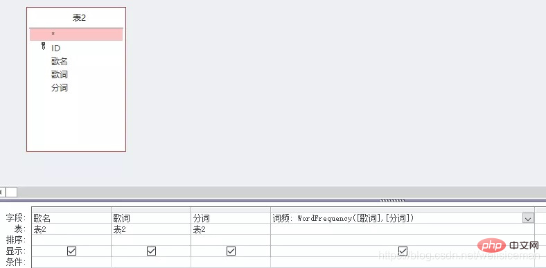 What is the method of calling custom function in access query?