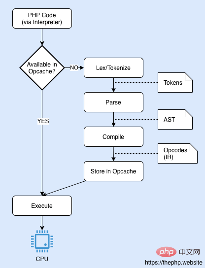 PHP 8 の JIT の詳細