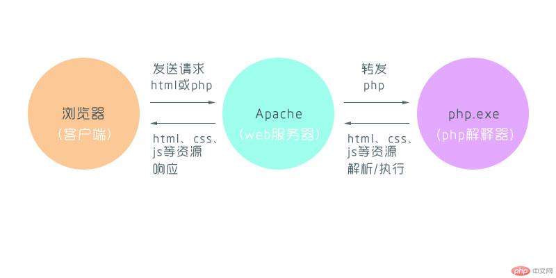 php运行原理.jpg