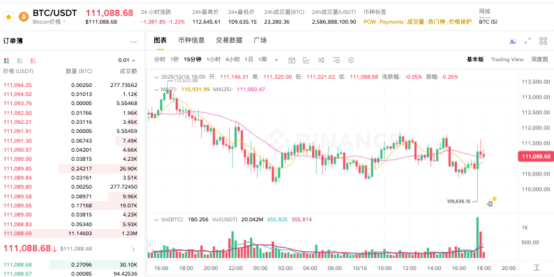 加密货币有哪些?十大主流加密货币2026推荐 - php中文网